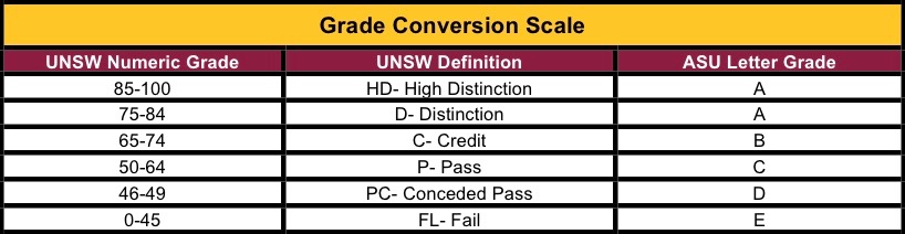 grade-conversion-chart